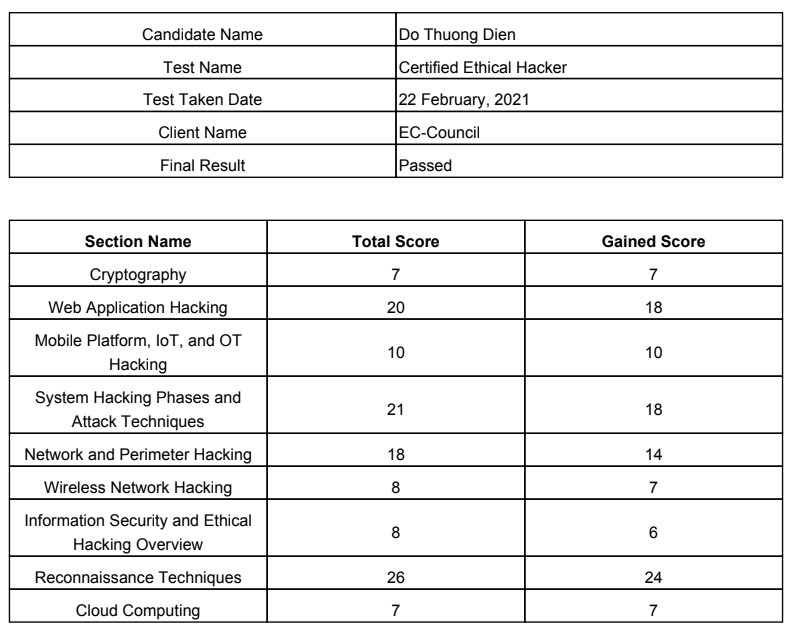 PoC – Pass CEH ANSI Đầu Năm Tân Sửu&nbsp;2021