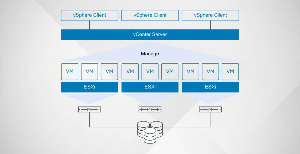 vMware vSphere &&nbsp;Metasploit
