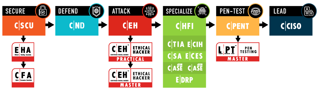 Get CPENT w/t CEH VIETNAM 